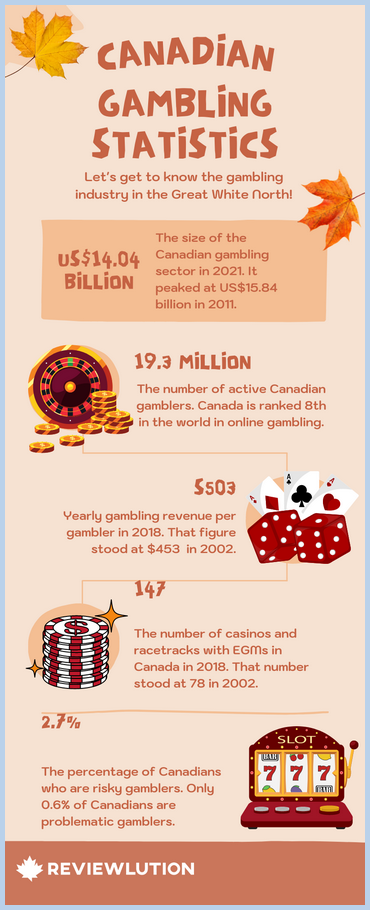 Gambling In Canada A Comprehensive Look At The Statistics (2024)