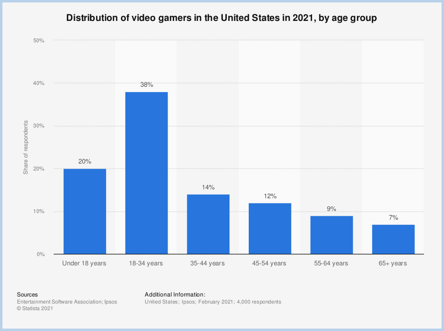 Key Mobile Gaming Trends And Demographics In 2024