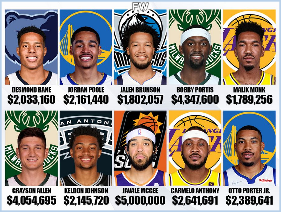 The Biggest Nba Contracts The Leagues Top Earners